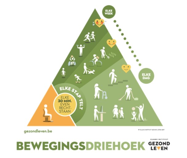 Nieuwe voedselpiramide en bewegingspiramide